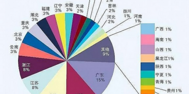 廣州展覽設(shè)計搭建公司帶你看2016年中國展覽經(jīng)濟(jì)發(fā)展報告